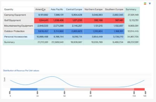 Cognos Analytics Release 4 Most Compelling New Features Ironside Group