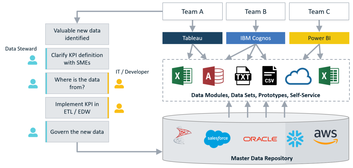 Datum new. Bi системы IBM. Архитектура Cognos planning. Data Steward. Управляемые сервисы AWS.